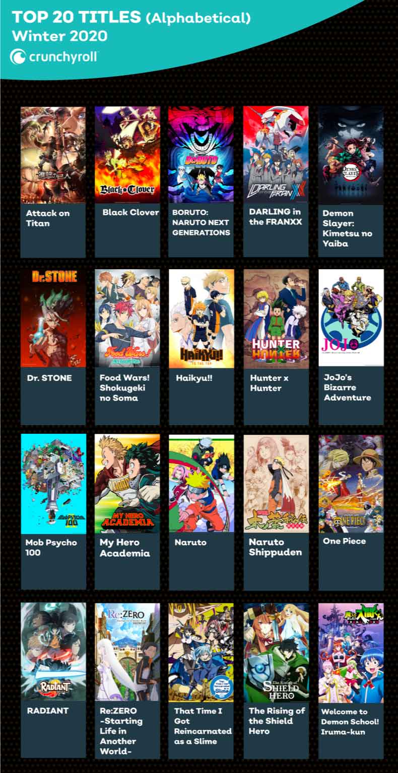 Crunchyroll Reveals Top 20 Most Watched Anime Series Free Nude Porn